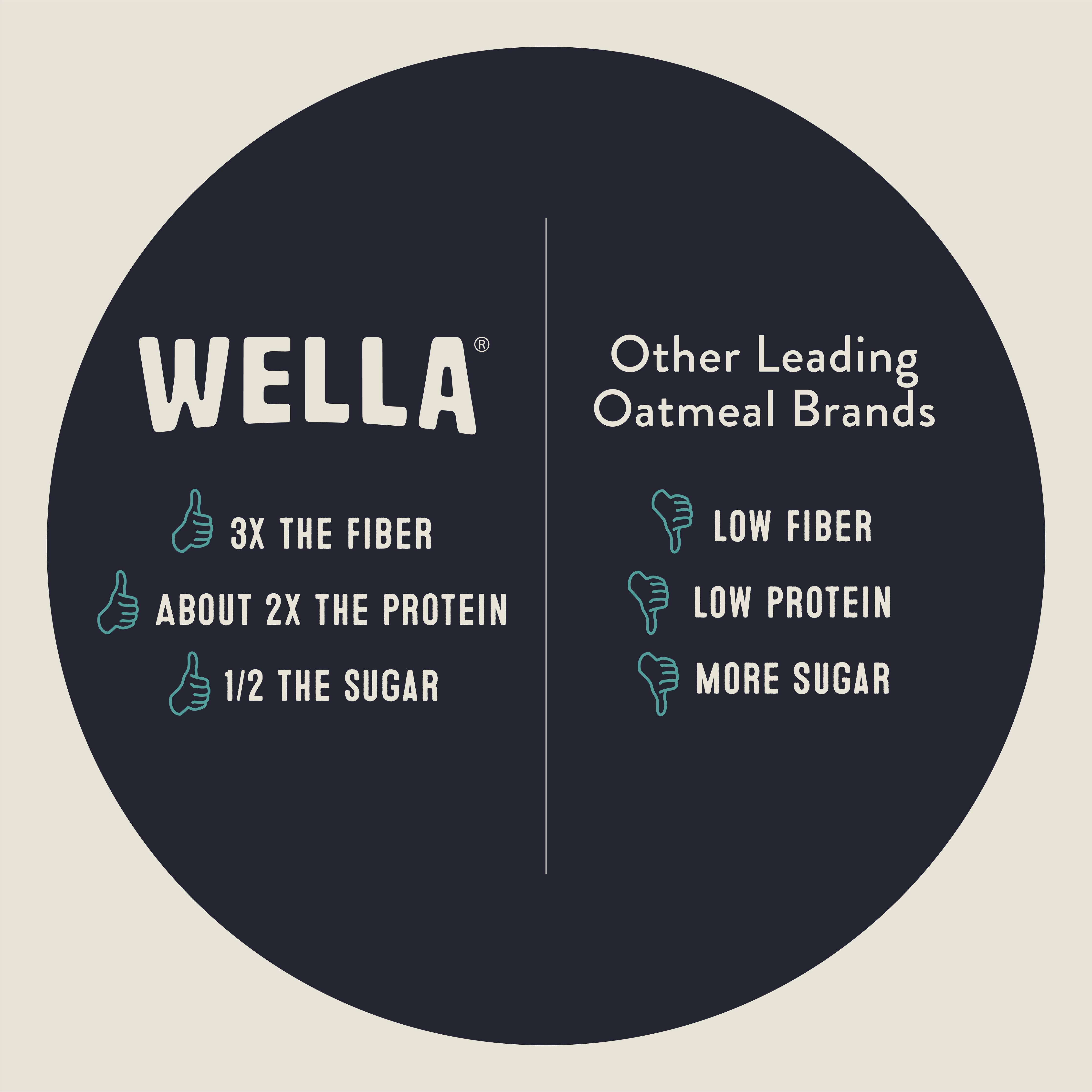Wella Grain-Free Cereal Original Cup-7