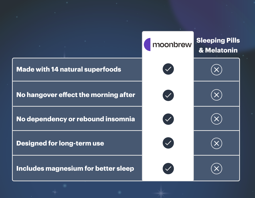 MoonBrew Nighttime Superfoods - 10 Serving