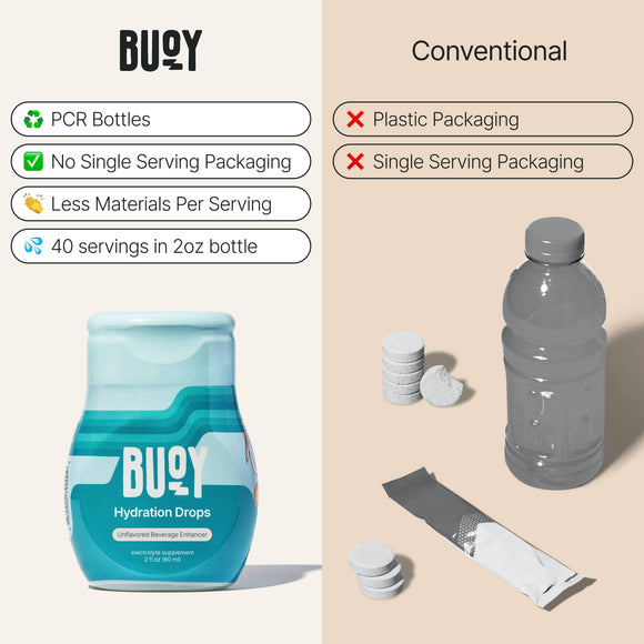 Hydration Drops: Unsweetened Electrolytes for Any Beverage