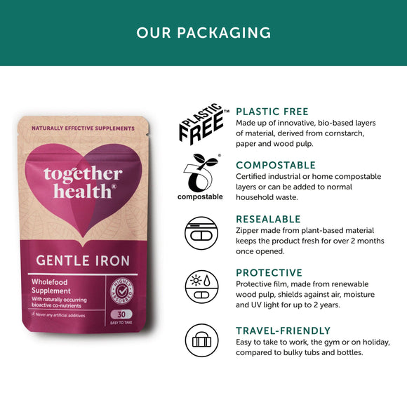 Gentle Iron – Iron Supplement – 30 Capsules
