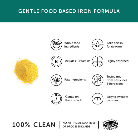 Gentle Iron – Iron Supplement – 30 Capsules