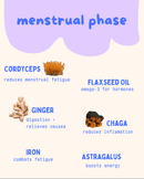 Menstrual Cycle Support Box-4