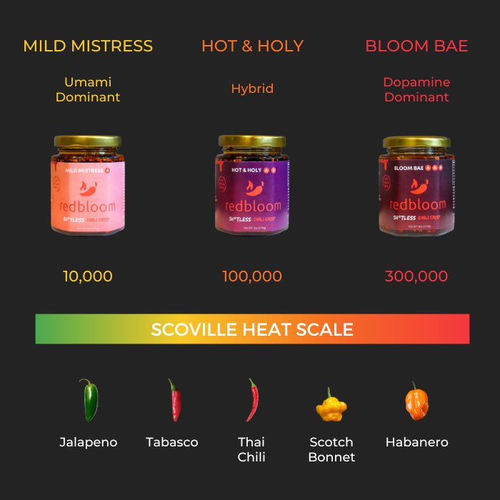 Redbloom | World's First Gut-Healthy Chili Sauce: Mild Mistress