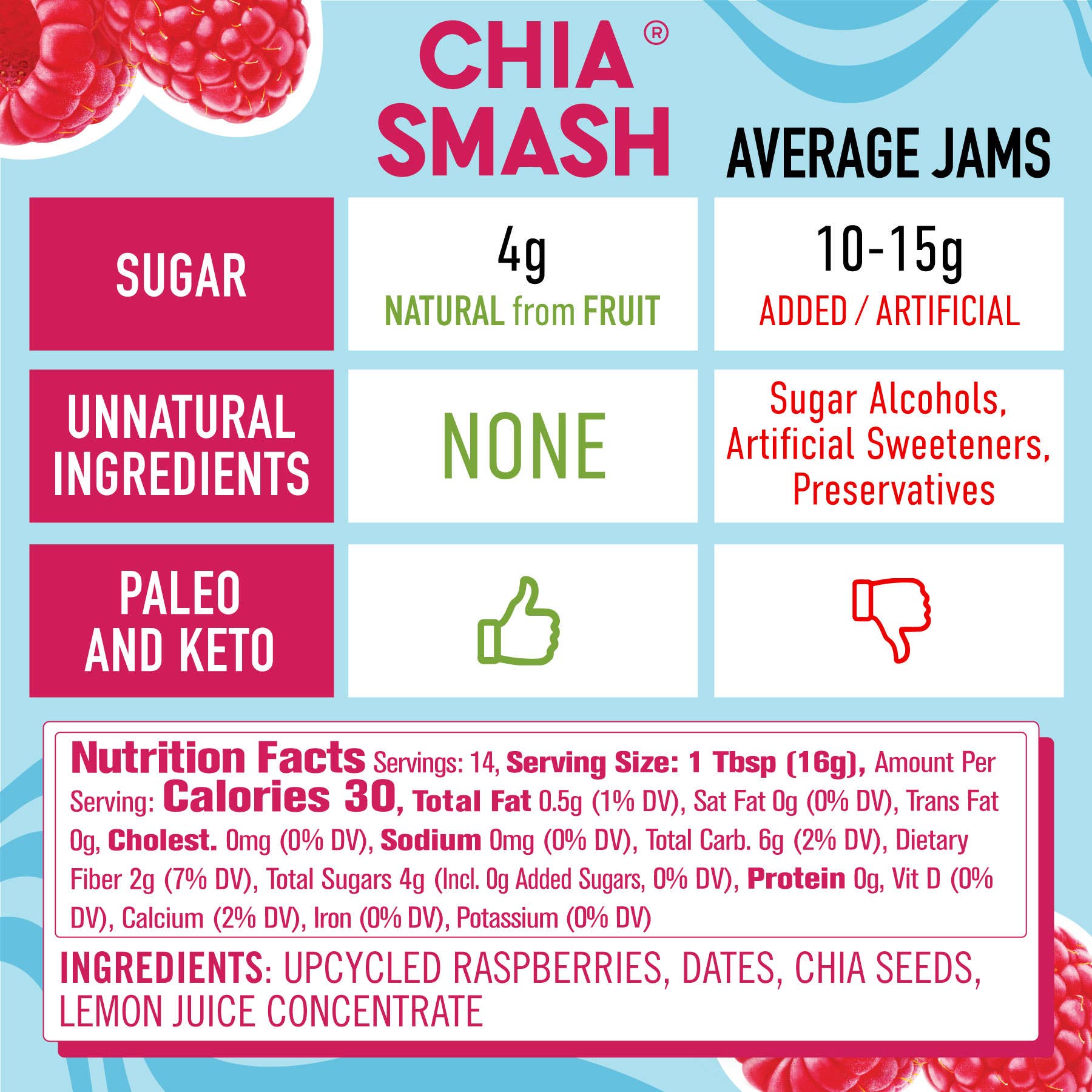 Raspberry Chia Smash - Superfood Jam - 8 OZ
