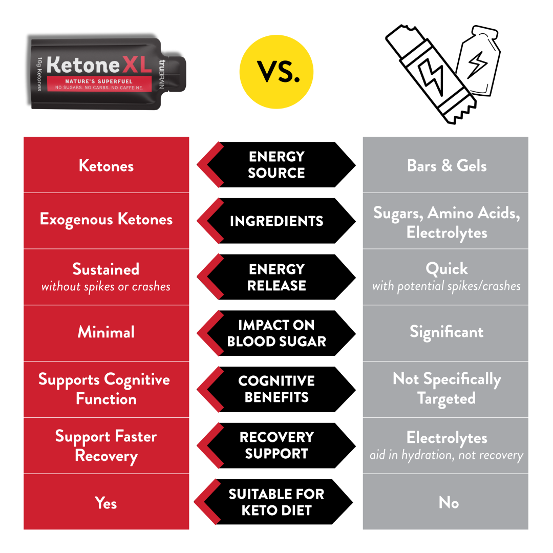 Nature's Superfuel Ketone XL