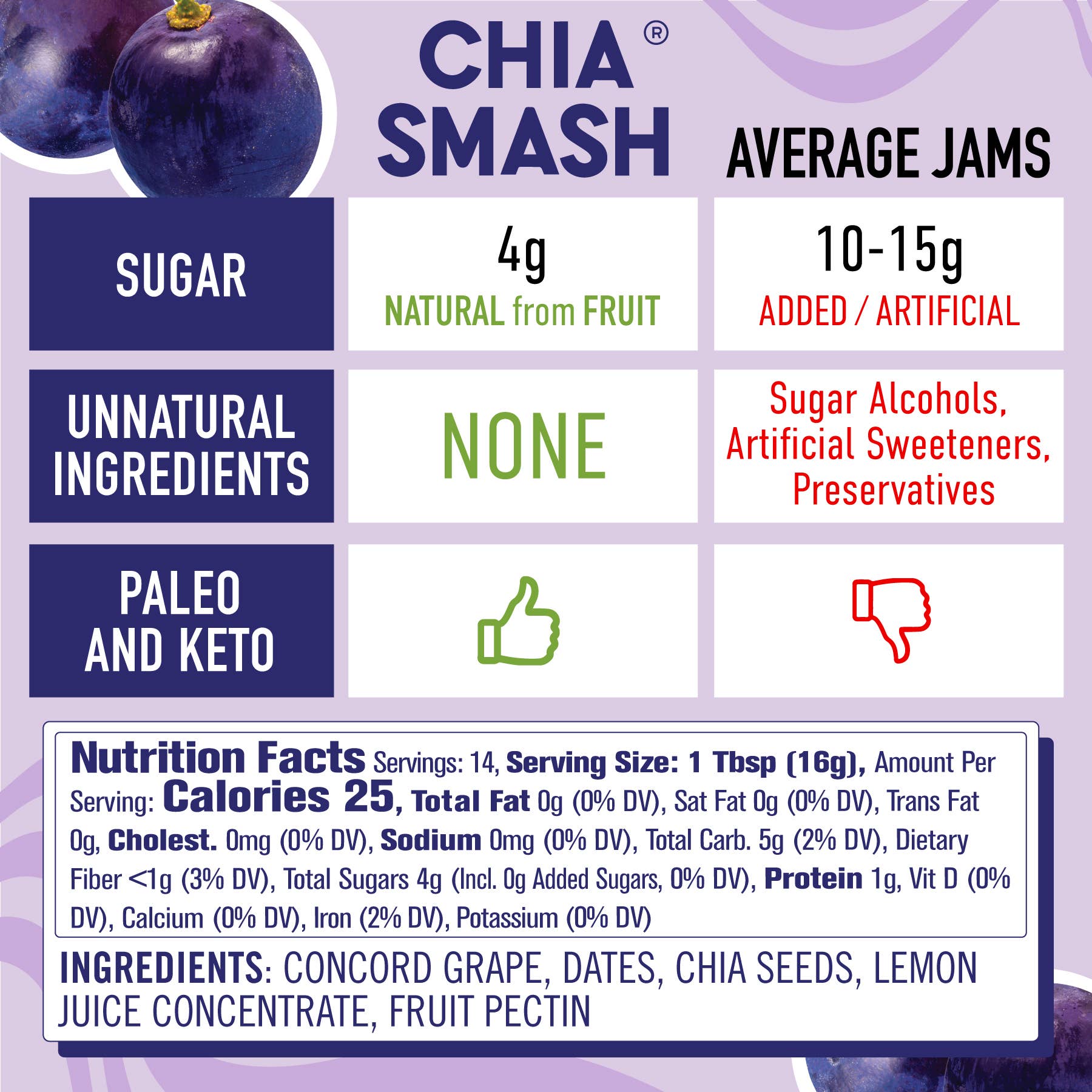 Concord Grape Chia Smash - Superfood Jam - 8 OZ