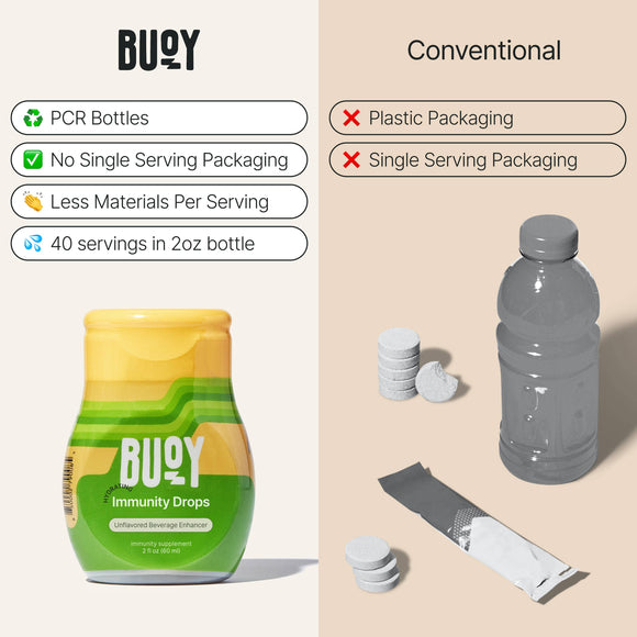 Immunity Drops: Unsweetened Hydration + Immune for Any Drink